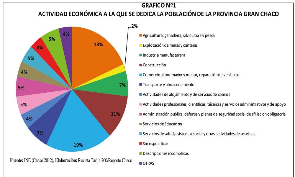 Noticias del Chaco Tarija SantaCruz y Bolivia ReporteChaco