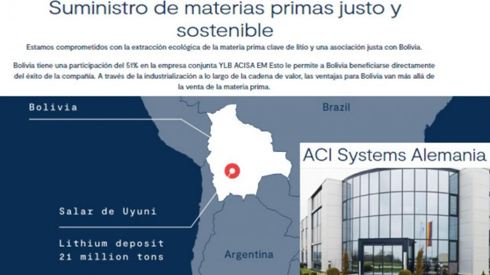 Alemania Aci systems