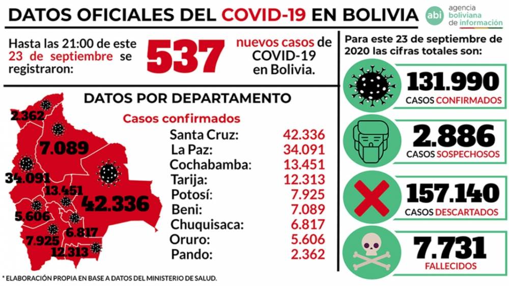 Noticias del Chaco Tarija SantaCruz y Bolivia ReporteChaco