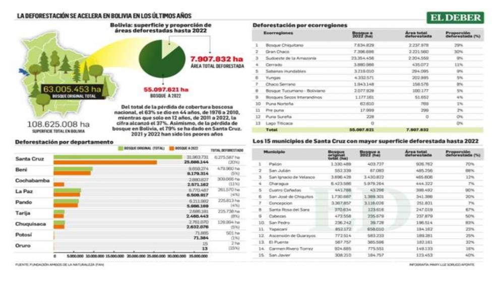 Noticias del Chaco Tarija SantaCruz y Bolivia ReporteChaco